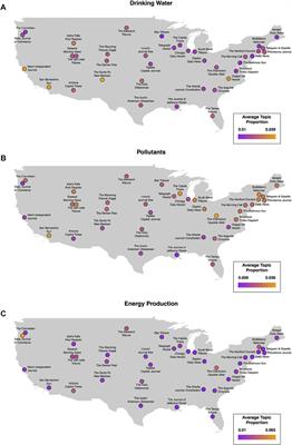 Water narratives in local newspapers within the United States